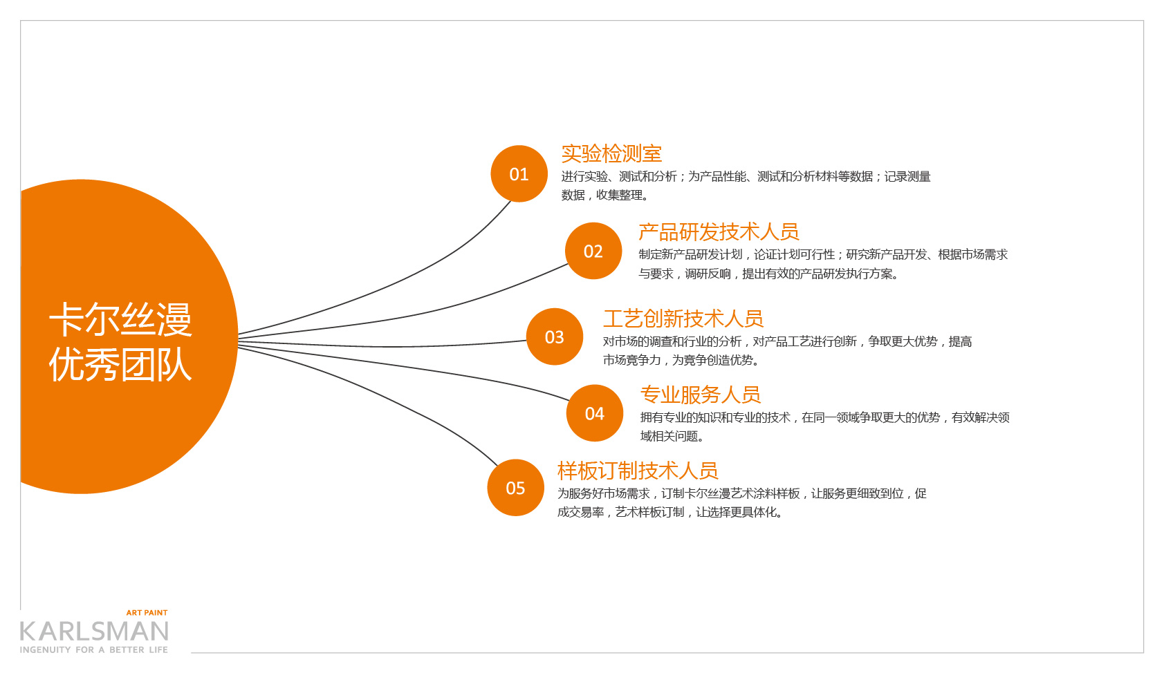 卡尔丝漫艺术涂料品牌介绍 20220413-06.jpg